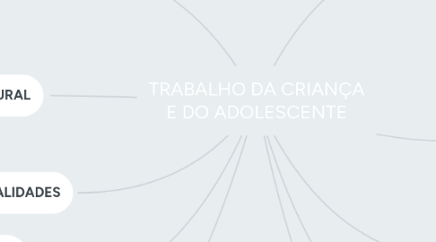 Mind Map: TRABALHO DA CRIANÇA E DO ADOLESCENTE