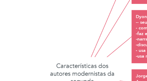 Mind Map: Características dos autores modernistas da segunda geração-PROSA