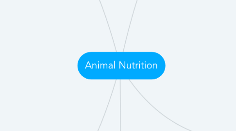 Mind Map: Animal Nutrition