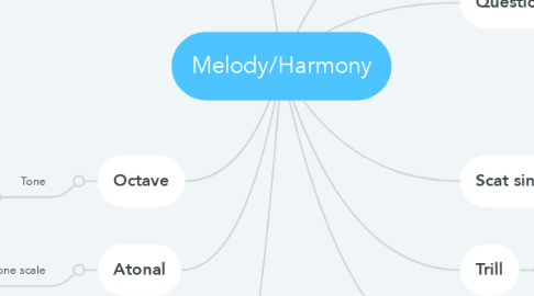 Mind Map: Melody/Harmony