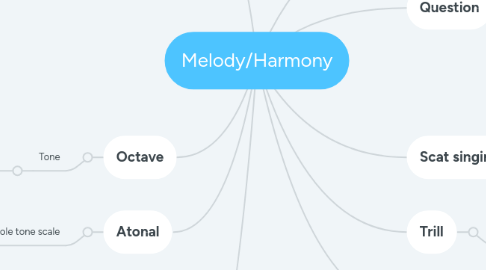 Mind Map: Melody/Harmony