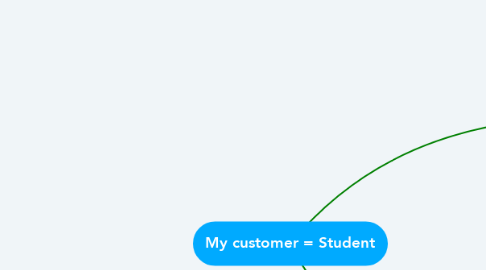Mind Map: My customer = Student