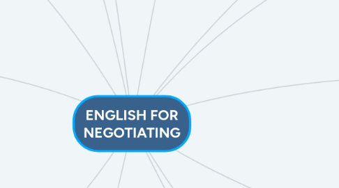 Mind Map: ENGLISH FOR NEGOTIATING