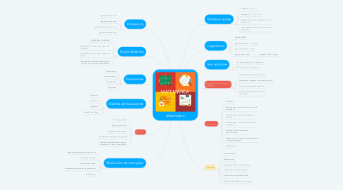 Mind Map: Matemática