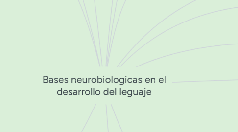 Mind Map: Bases neurobiologicas en el desarrollo del leguaje