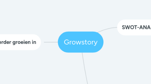 Mind Map: Growstory