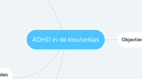 Mind Map: ADHD in de kleuterklas