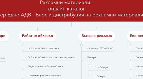 Mind Map: Рекламни материали - онлайн каталог Номер Едно АДВ - Внос и дистрибуция на рекламни материали