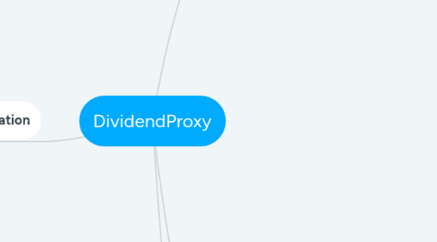 Mind Map: DividendProxy