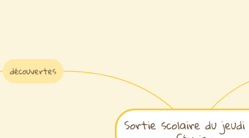 Mind Map: Sortie scolaire du jeudi 27 février