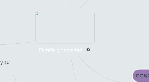 Mind Map: Familia y sociedad.