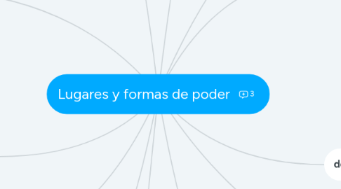 Mind Map: Lugares y formas de poder