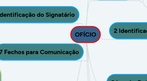 Mind Map: OFÍCIO