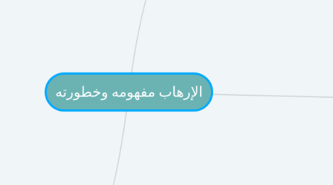Mind Map: الإرهاب مفهومه وخطورته
