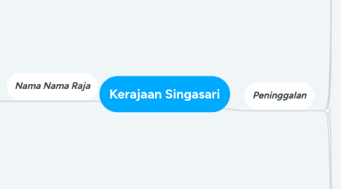 Mind Map: Kerajaan Singasari