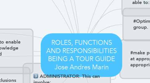 Mind Map: ROLES, FUNCTIONS AND RESPONSIBILITIES BEING A TOUR GUIDE Jose Andres Marin