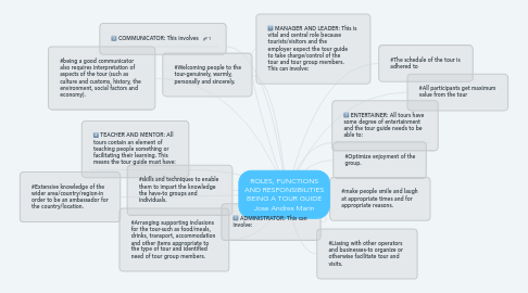 Mind Map: ROLES, FUNCTIONS AND RESPONSIBILITIES BEING A TOUR GUIDE Jose Andres Marin