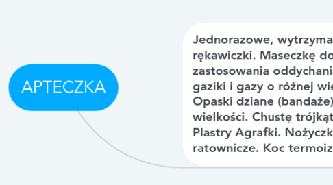 Mind Map: APTECZKA