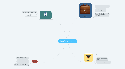 Mind Map: About: Williere Benjamin