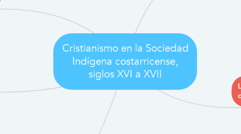 Mind Map: Cristianismo en la Sociedad Indígena costarricense, siglos XVI a XVII