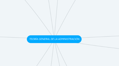 Mind Map: TEORÍA GENERAL DE LA ADMINISTRACIÓN