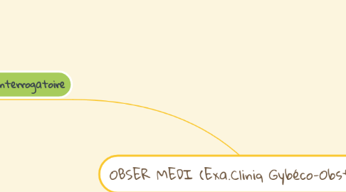 Mind Map: OBSER MEDI (Exa.Cliniq Gybéco-Obstetrique )