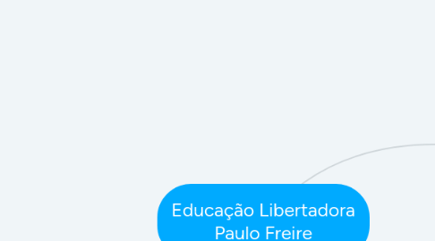 Mind Map: Educação Libertadora Paulo Freire