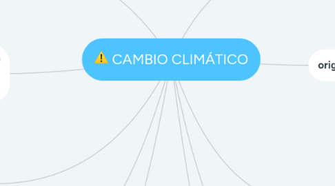 Mind Map: CAMBIO CLIMÁTICO