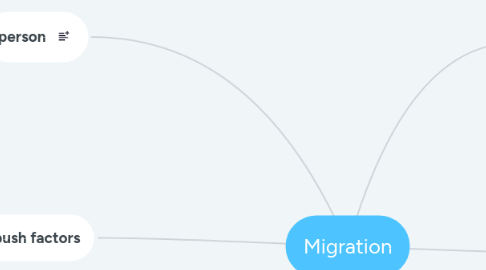 Mind Map: Migration