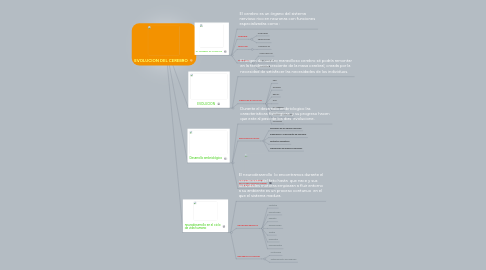 Mind Map: EVOLUCION DEL CEREBRO