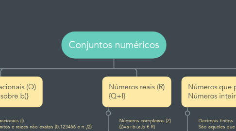 Mind Map: Conjuntos numéricos