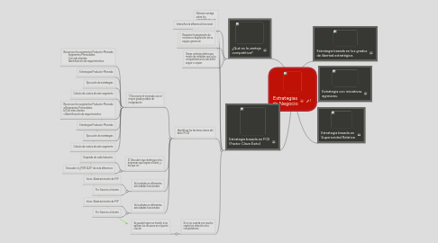 Mind Map: Estrategias de Negocio