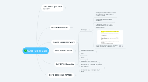 Mind Map: YOUTUBE TRÁFEGO