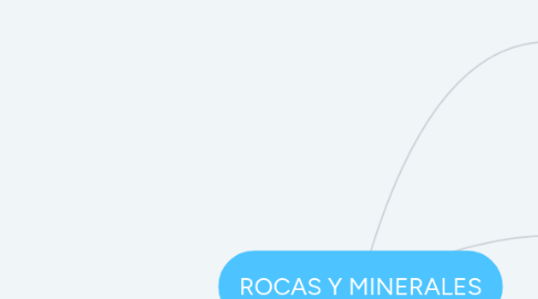 Mind Map: ROCAS Y MINERALES