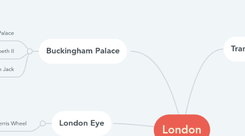 Mind Map: London