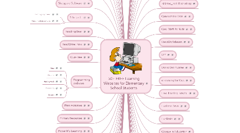 Mind Map: 50+ FREE Learning Websites for Elementary School Students