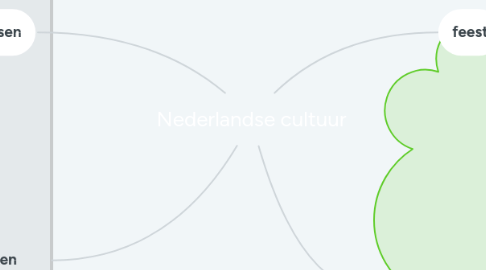 Mind Map: Nederlandse cultuur