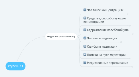 Mind Map: ступень 1.1