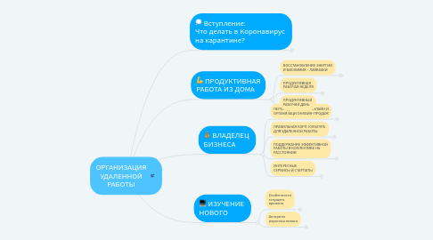 Mind Map: ОРГАНИЗАЦИЯ УДАЛЕННОЙ РАБОТЫ