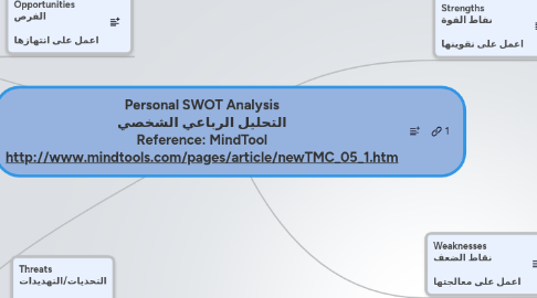 Mind Map: Personal SWOT Analysis التحليل الرباعي الشخصي Reference: MindTool http://www.mindtools.com/pages/article/newTMC_05_1.htm