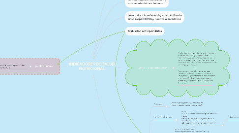 Mind Map: INDICADORES DE SALUD NUTRICIONAL