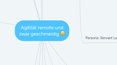 Mind Map: Agilität remote und zwar geschmeidig :-)