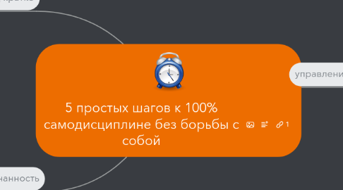 Mind Map: 5 простых шагов к 100% самодисциплине без борьбы с собой