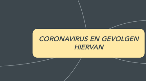 Mind Map: CORONAVIRUS EN GEVOLGEN HIERVAN