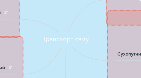 Mind Map: Транспорт світу