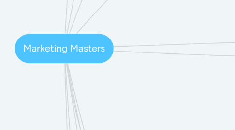 Mind Map: Marketing Masters