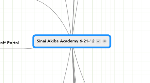 Mind Map: Sinai Akiba Academy 6-21-12