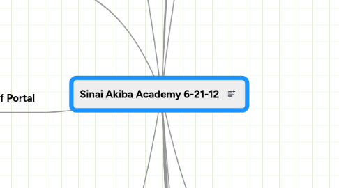 Mind Map: Sinai Akiba Academy 6-21-12