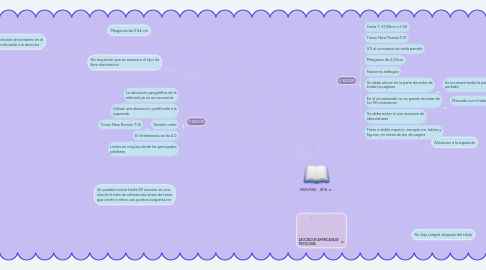 Mind Map: NORMAS APA