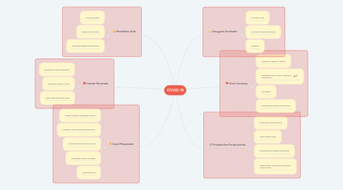 Mind Map: COVID-19